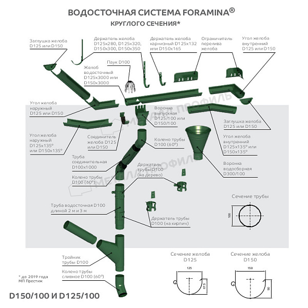 Тройник трубы Foramina PUR D100 (PUR_Д-01-7024\7024-0.5) ― купить по умеренной стоимости ― 84.84 руб. ― в Минске.